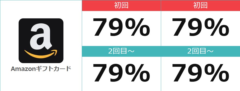 アマトレード買取率